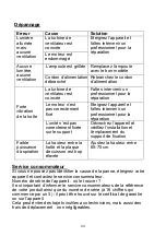 Preview for 25 page of Candy CMBI970LX Installation And User Manual