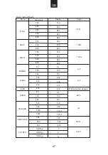 Preview for 48 page of Candy CMC 9528 DS User Instructions