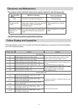 Preview for 16 page of Candy CMCJ644TPWIFI Instruction Manual