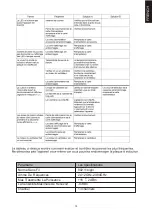 Preview for 35 page of Candy CMCJ644TPWIFI Instruction Manual