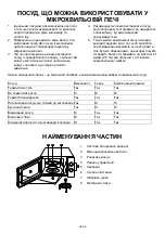 Предварительный просмотр 74 страницы Candy CMG 2071DS Instruction Manual