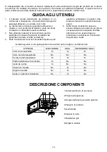 Preview for 8 page of Candy CMG 2071M Owner'S Manual