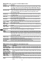 Preview for 6 page of Candy CMG 2381 MW User Instructions