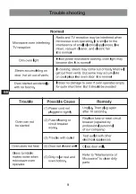 Preview for 10 page of Candy CMG 2381 MW User Instructions