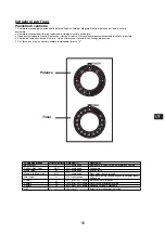 Preview for 17 page of Candy CMG 2381 MW User Instructions