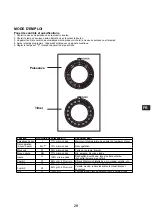 Preview for 29 page of Candy CMG 2381 MW User Instructions