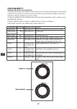 Preview for 68 page of Candy CMG 2381 MW User Instructions