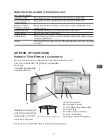 Preview for 7 page of Candy CMG 2396 DS User Instructions