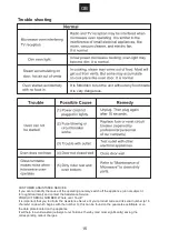 Preview for 16 page of Candy CMG 7317 DW User Instructions