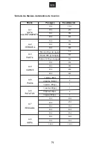 Preview for 76 page of Candy CMG 7317 DW User Instructions