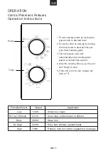 Preview for 13 page of Candy CMG20SMB User Instructions