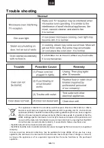 Preview for 15 page of Candy CMG20SMB User Instructions