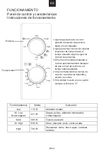 Preview for 27 page of Candy CMG20SMB User Instructions