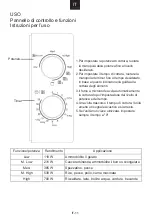 Preview for 55 page of Candy CMG20SMB User Instructions