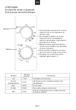 Preview for 69 page of Candy CMG20SMB User Instructions