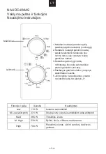 Preview for 111 page of Candy CMG20SMB User Instructions