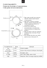 Preview for 125 page of Candy CMG20SMB User Instructions