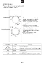 Preview for 139 page of Candy CMG20SMB User Instructions