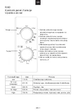 Preview for 153 page of Candy CMG20SMB User Instructions