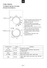 Preview for 167 page of Candy CMG20SMB User Instructions