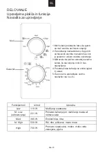 Preview for 181 page of Candy CMG20SMB User Instructions