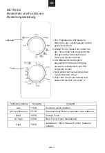 Preview for 195 page of Candy CMG20SMB User Instructions