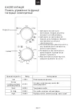 Preview for 209 page of Candy CMG20SMB User Instructions