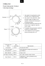 Preview for 223 page of Candy CMG20SMB User Instructions