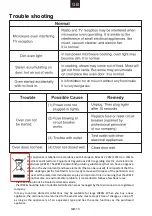 Preview for 15 page of Candy CMG20SMW-07 User Instructions