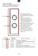 Preview for 28 page of Candy CMG20SMW-07 User Instructions