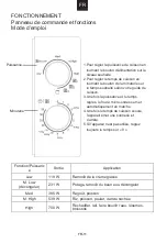 Preview for 41 page of Candy CMG20SMW User Instructions