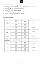 Предварительный просмотр 162 страницы Candy CMGA20SDLB User Instructions