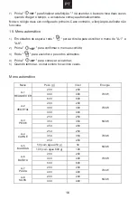 Предварительный просмотр 180 страницы Candy CMGA20SDLB User Instructions