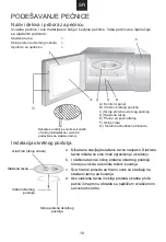 Предварительный просмотр 210 страницы Candy CMGA20SDLB User Instructions