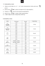 Предварительный просмотр 306 страницы Candy CMGA20SDLB User Instructions