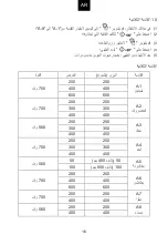 Предварительный просмотр 324 страницы Candy CMGA20SDLB User Instructions