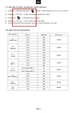 Preview for 36 page of Candy CMGA20SDLW-07 User Instructions