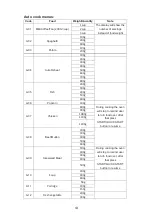 Preview for 14 page of Candy CMGA20TNDB Instructions Manual