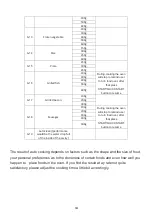 Preview for 15 page of Candy CMGA20TNDB Instructions Manual