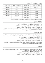 Preview for 29 page of Candy CMGA20TNDB Instructions Manual