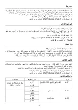 Preview for 30 page of Candy CMGA20TNDB Instructions Manual