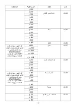 Preview for 31 page of Candy CMGA20TNDB Instructions Manual