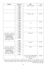 Preview for 32 page of Candy CMGA20TNDB Instructions Manual