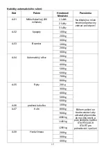 Preview for 48 page of Candy CMGA20TNDB Instructions Manual