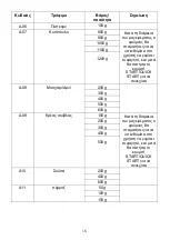 Preview for 105 page of Candy CMGA20TNDB Instructions Manual