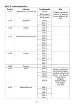 Preview for 123 page of Candy CMGA20TNDB Instructions Manual