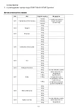 Preview for 215 page of Candy CMGA20TNDB Instructions Manual