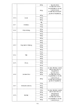 Preview for 216 page of Candy CMGA20TNDB Instructions Manual