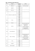 Preview for 233 page of Candy CMGA20TNDB Instructions Manual