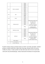 Preview for 234 page of Candy CMGA20TNDB Instructions Manual